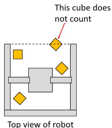 Cube In-Bounds-Limits