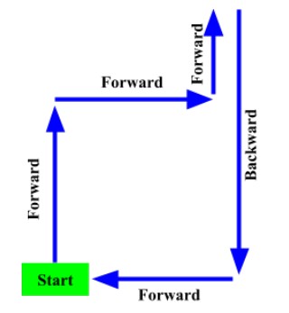 Milestone 2 Mobility
