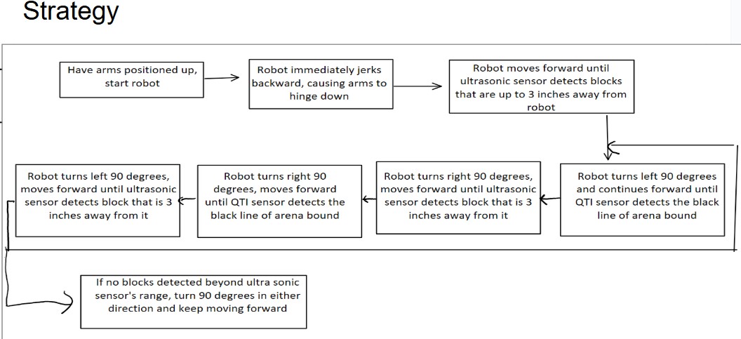 Milestone 1 Strategy