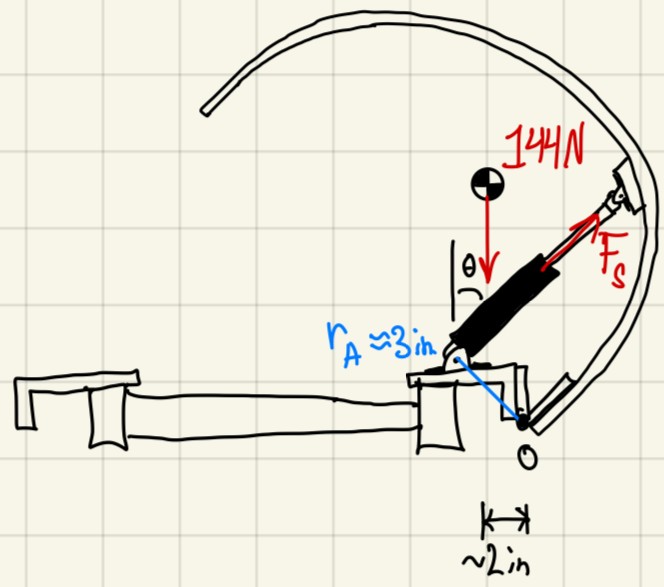 Force Calculation FBD